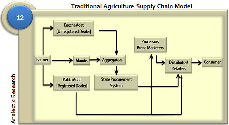 Belajar Teknologi Supply Chain di Program S1 Digital Supply Chain